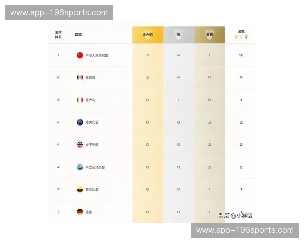 揭秘世界杯积分榜：谁将登顶，谁会跌落？